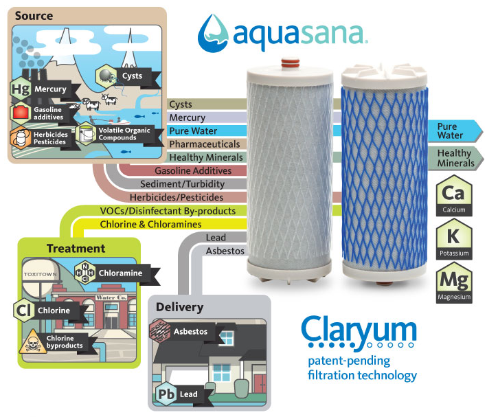 Aquasana Drinking Water Filter Review And Giveaway Emily Reviews