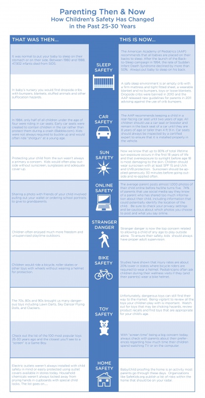 Parenting then and now: how parenting has changed based on safety guidelines