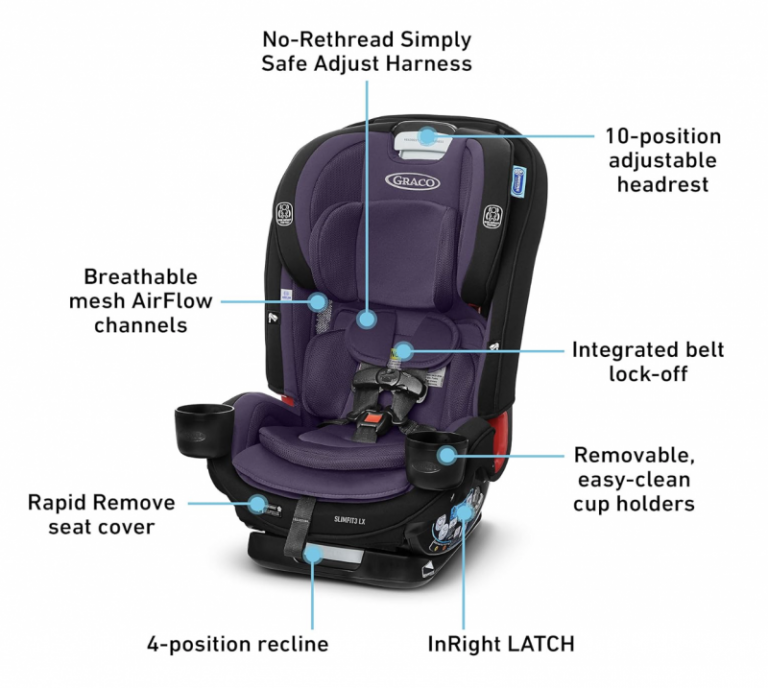 Graco SlimFit3 LX 3-in-1 Car Seat Review | Emily Reviews