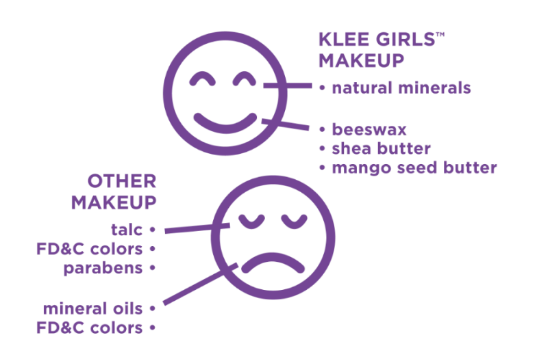 Klee Naturals Review: Best Non-Toxic, Kid-Friendly Makeup